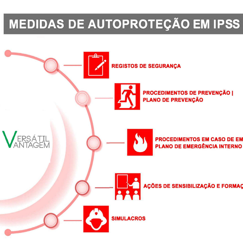 Model Map Compro Implementação de Medidas de Autoproteção (MAPS) - Compro no Ribatejo